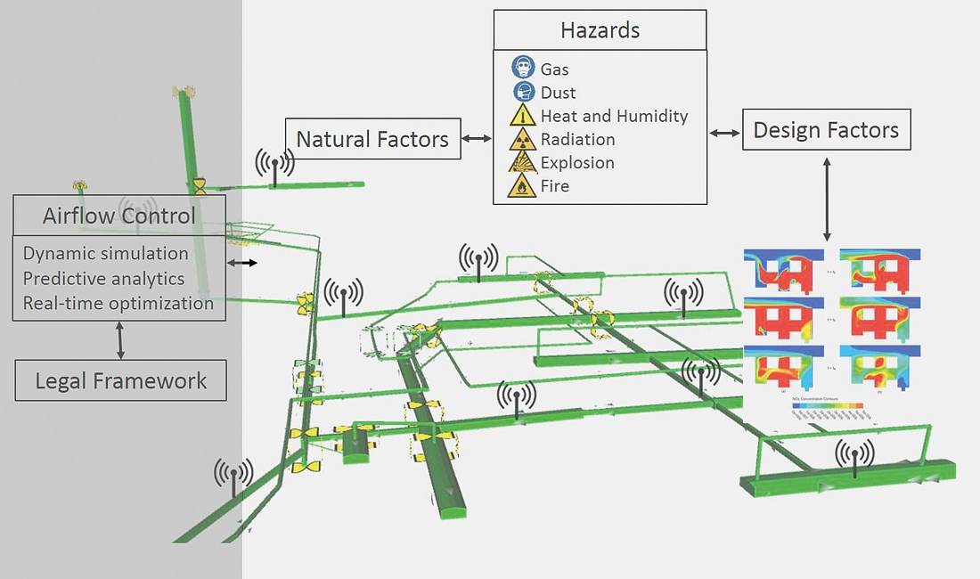 Mine Ventilation Services